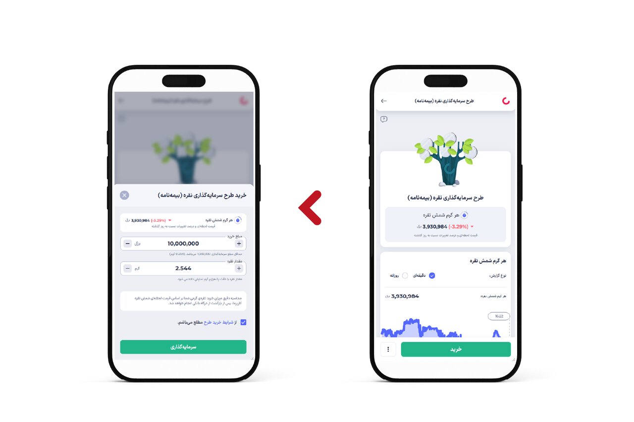 چگونه در نقره کاریزما سرمایهگذاری