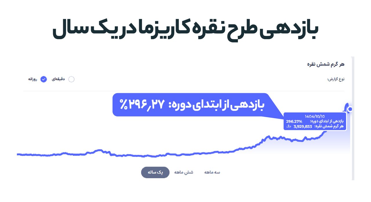 طرح نقره کاریزما: بهترین روش خرید نقره آنلاین