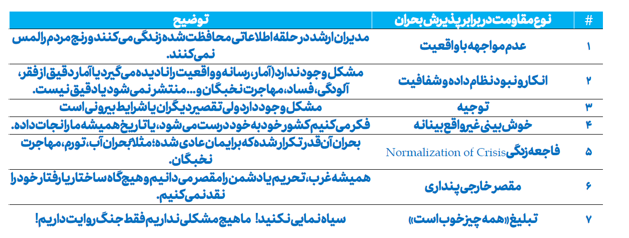 &nbsp;چرا کشورها سقوط می کنند؟ / پس از سقوط کشورها چگونه می توانند خود را بازسازی کنند؟