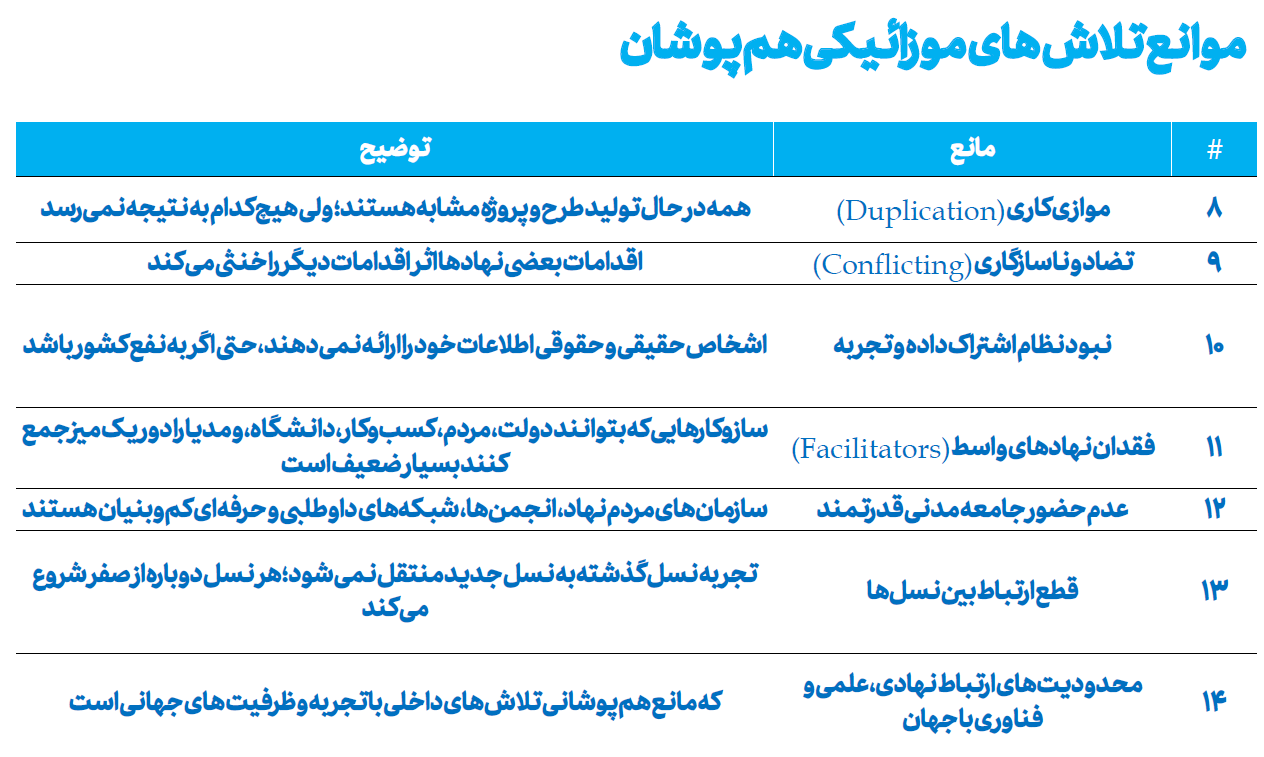 چرا کشورها سقوط می کنند؟ / پس از سقوط کشورها چگونه می توانند خود را بازسازی کنند؟