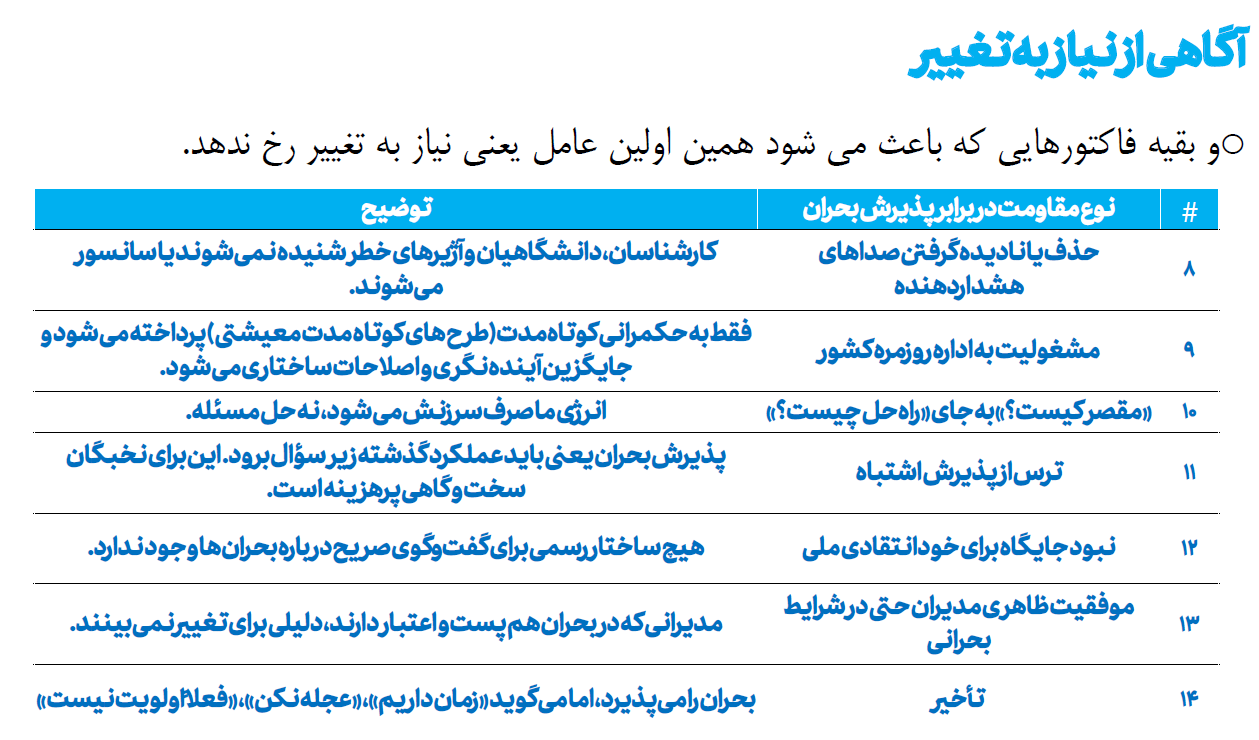 چرا کشورها سقوط می کنند؟ / پس از سقوط کشورها چگونه می توانند خود را بازسازی کنند؟