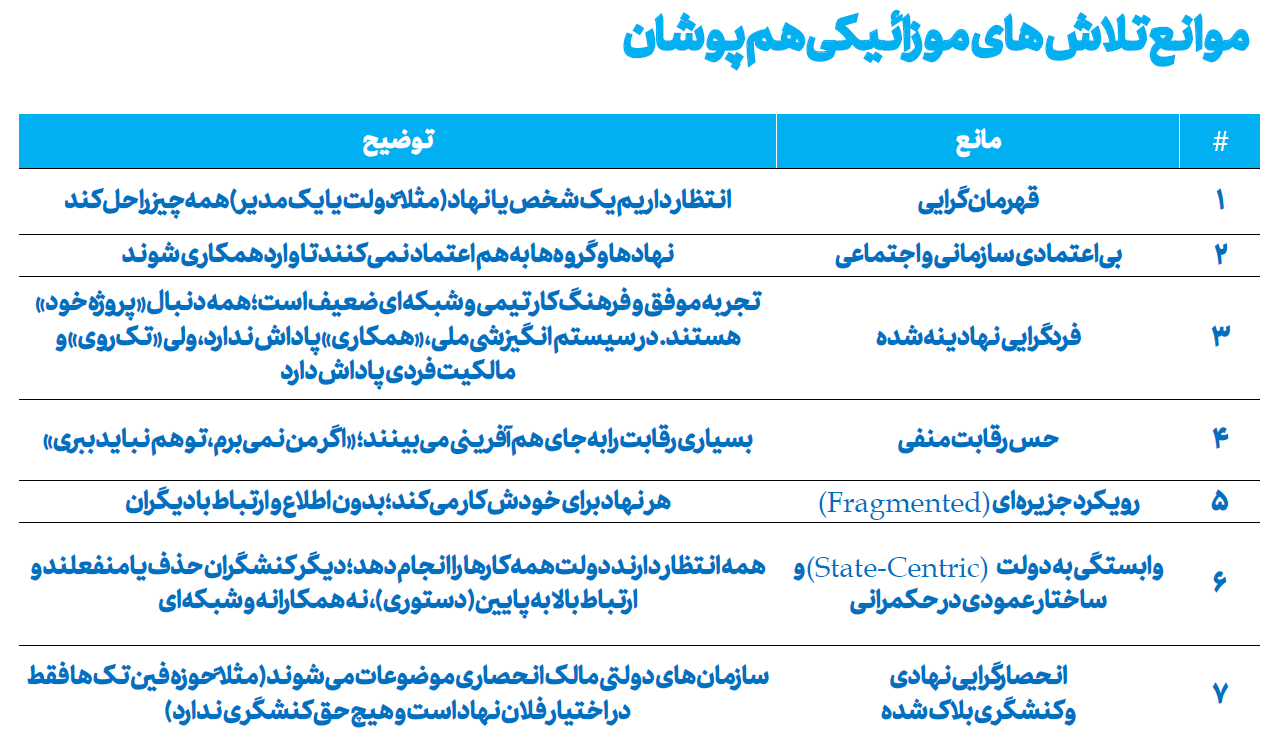 چرا کشورها سقوط می کنند؟ / پس از سقوط کشورها چگونه می توانند خود را بازسازی کنند؟