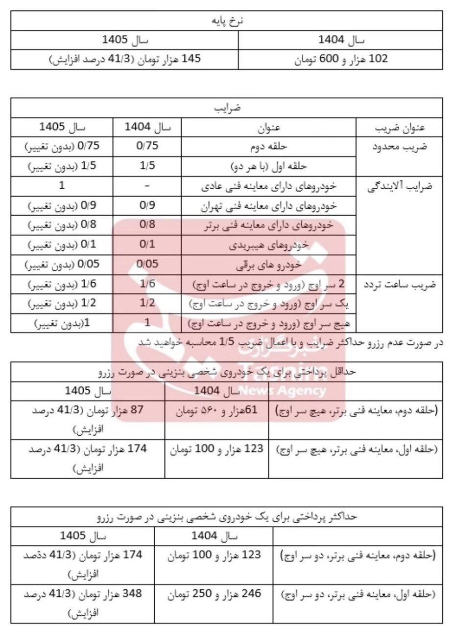 جزئیات مصوبه طرح ترافیک تهران در سال ۱۴۰۵/ جدول تعرفه‌ها