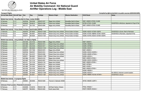 خبرگزاری فارس از گسیل سامانههای تاد به مناطق اطراف ایران خبر داد/ عکس