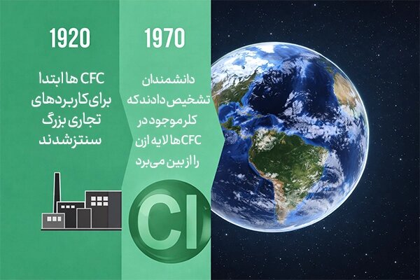 مزایای استفاده از لیتیوم بروماید در چیلرهای جذبی در تصویر توضیح داده شده است.
