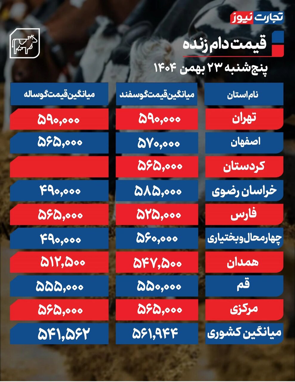 قیمت دام امروز