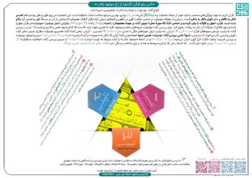 کس چو قرآن نگشود از رُخ موعود نِقاب + اینفوگرافی