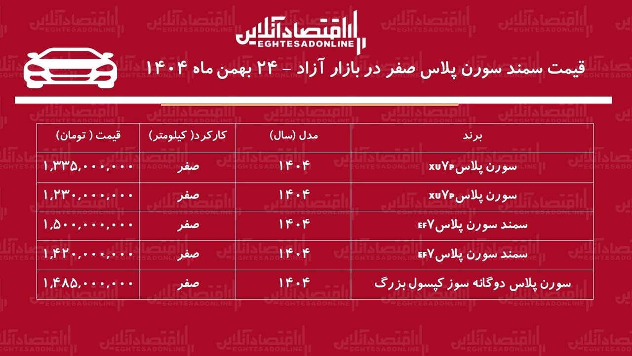 افزایش تاریخی قیمت سمند سورن در بازار / قیمت سمند سورن پرواز کرد! + جدول