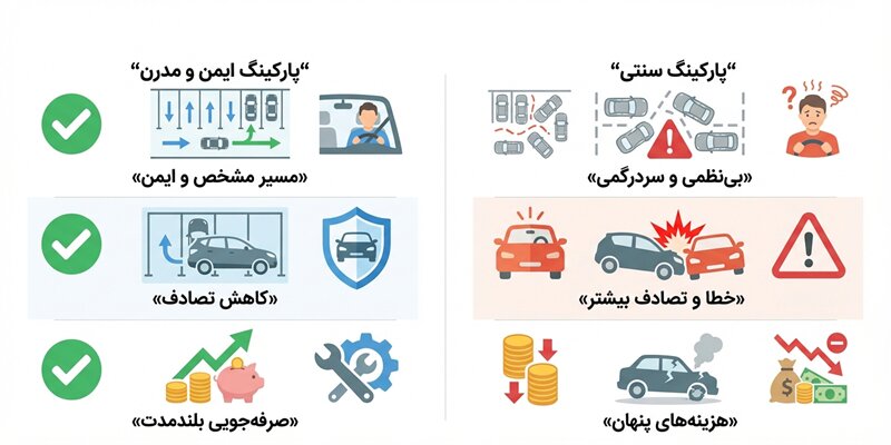 تفاوت پارکینگ های سنتی با پارکینگ های ایمن و مدرن