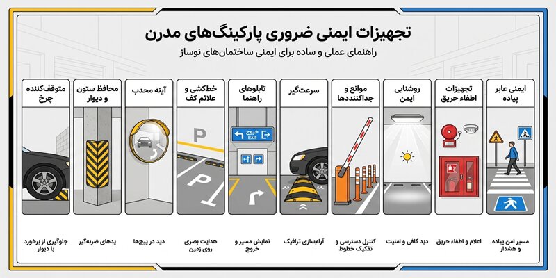 تجهیزات ایمنی ضروری برای پارکینگ ساختمانهای مدرن
