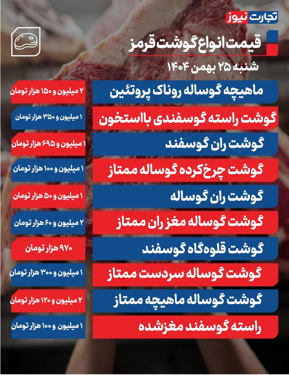 قیمت گوشت امروز