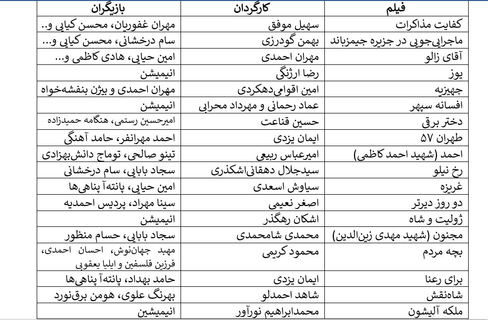 سقوط ۱۰ میلیونی مخاطبان سینمای ایران در ۱۴۰۴