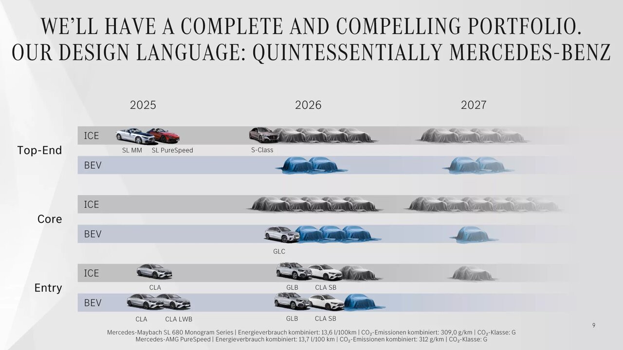 محصولات جدید مرسدس بنز