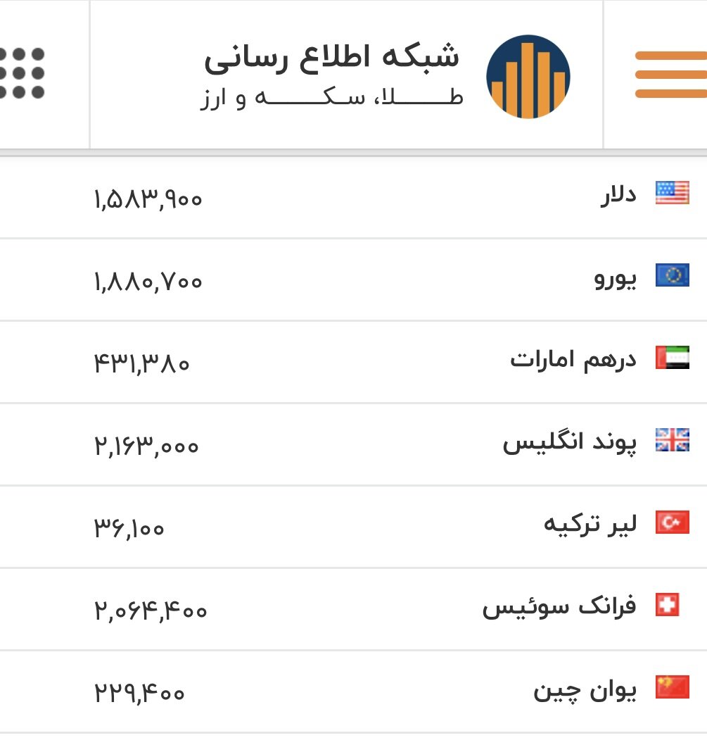 قیمت بازگشایی دلار، یورو و سایر ارزها امروز ۲۶ بهمن/ قیمت دلار در موقعیت عجیب قرار گرفت