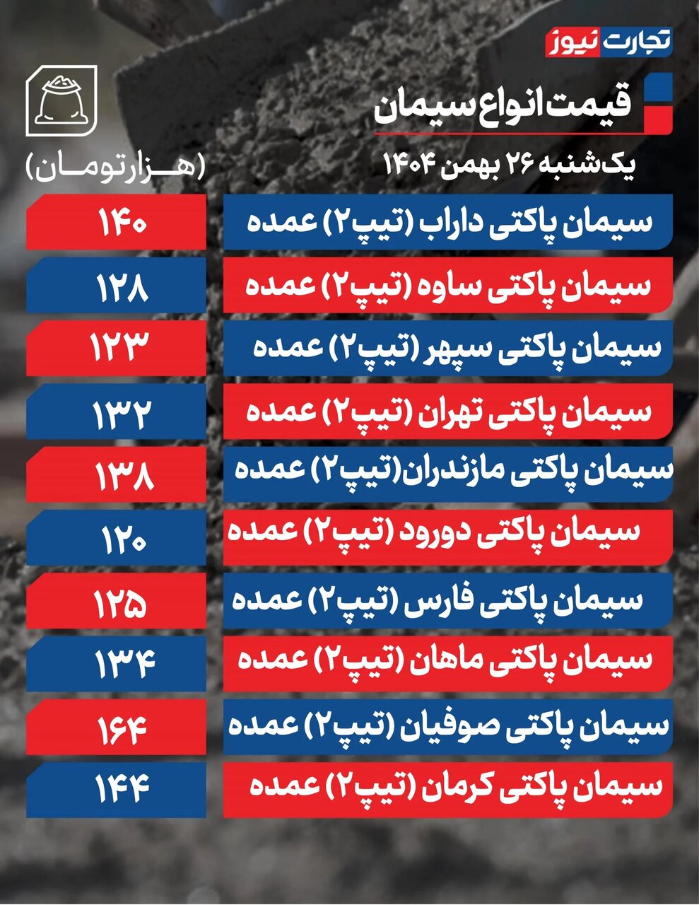 قیمت سیمان امروز