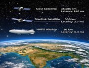 اینترنت ماهواره‌ای ارزان از راه رسید / تیر خلاص روسیه و چین به استارلینک