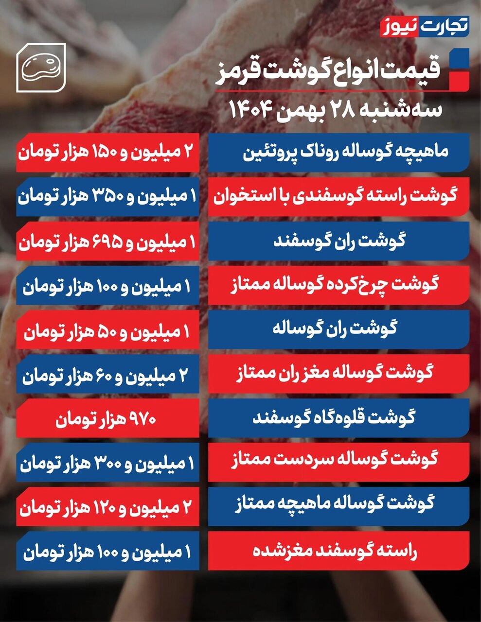 قیمت جدید گوشت قرمز امروز سه‌شنبه ۲۸ بهمن ۱۴۰۴/ ران گوسفندی وگوساله چند؟ + جدول