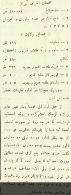 سند/ تعداد مدارس دخترانه در دوران احمدشاه قاجار