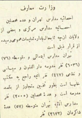 سند/ تعداد مدارس دخترانه در دوران احمدشاه قاجار