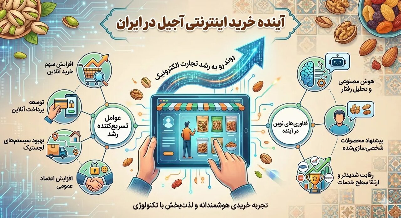 آینده خرید اینترنتی آجیل در ایران