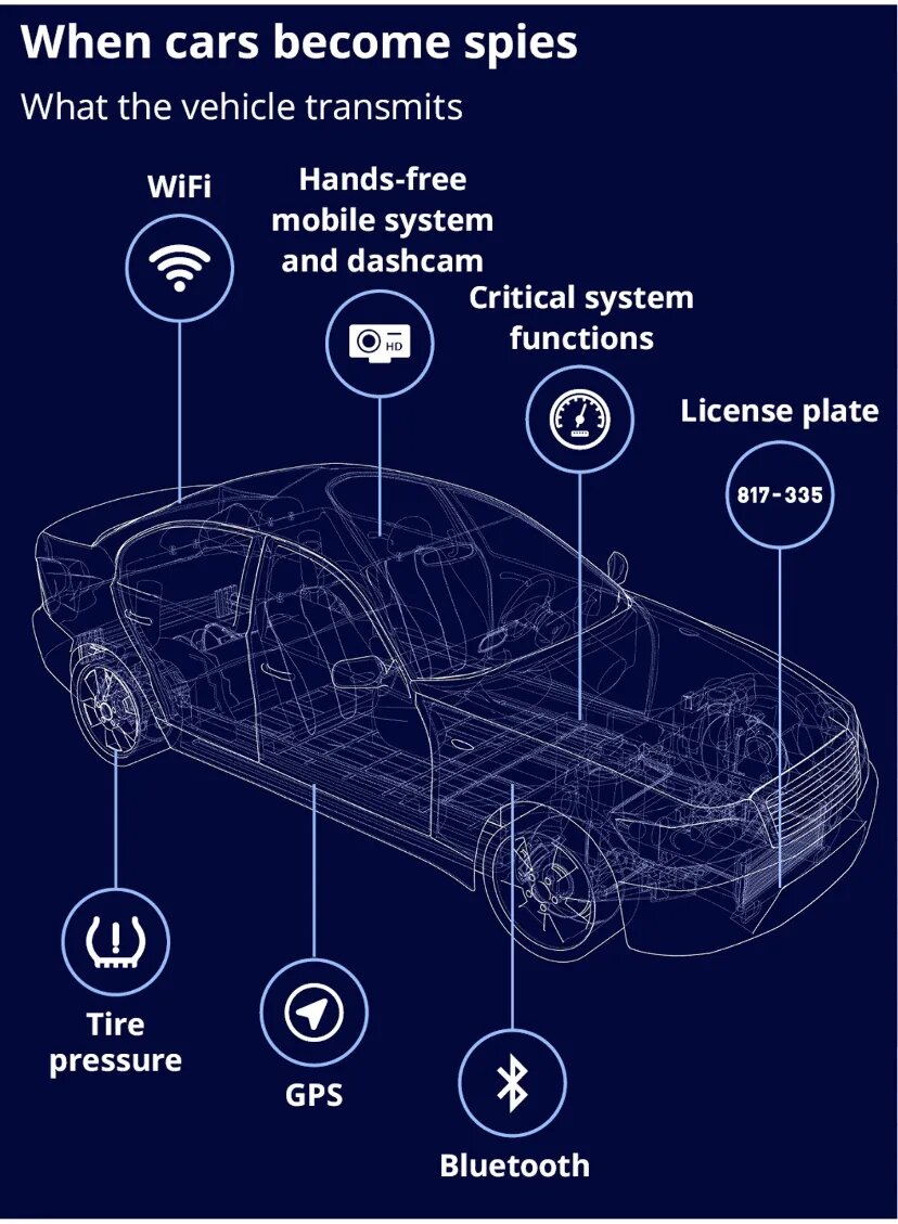 روزنامه هاآرتص: ۳ شرکت‌ اسرائیلی از خودروها جاسوسی می‌کنند