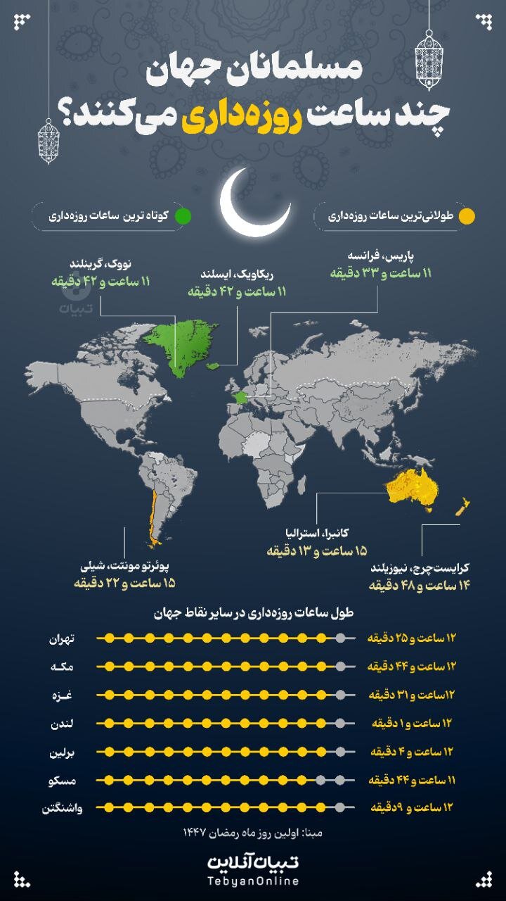 اینفوگرافیک | مسلمانان جهان چند ساعت روزهداری میکنند؟