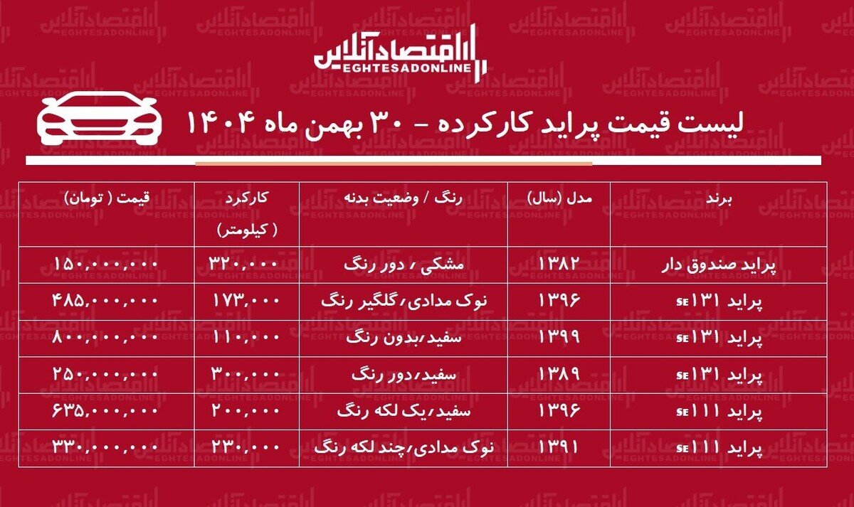 لیست قیمت پراید کارکرده / ارزان‌ترین پراید در بازار چند؟ + جدول