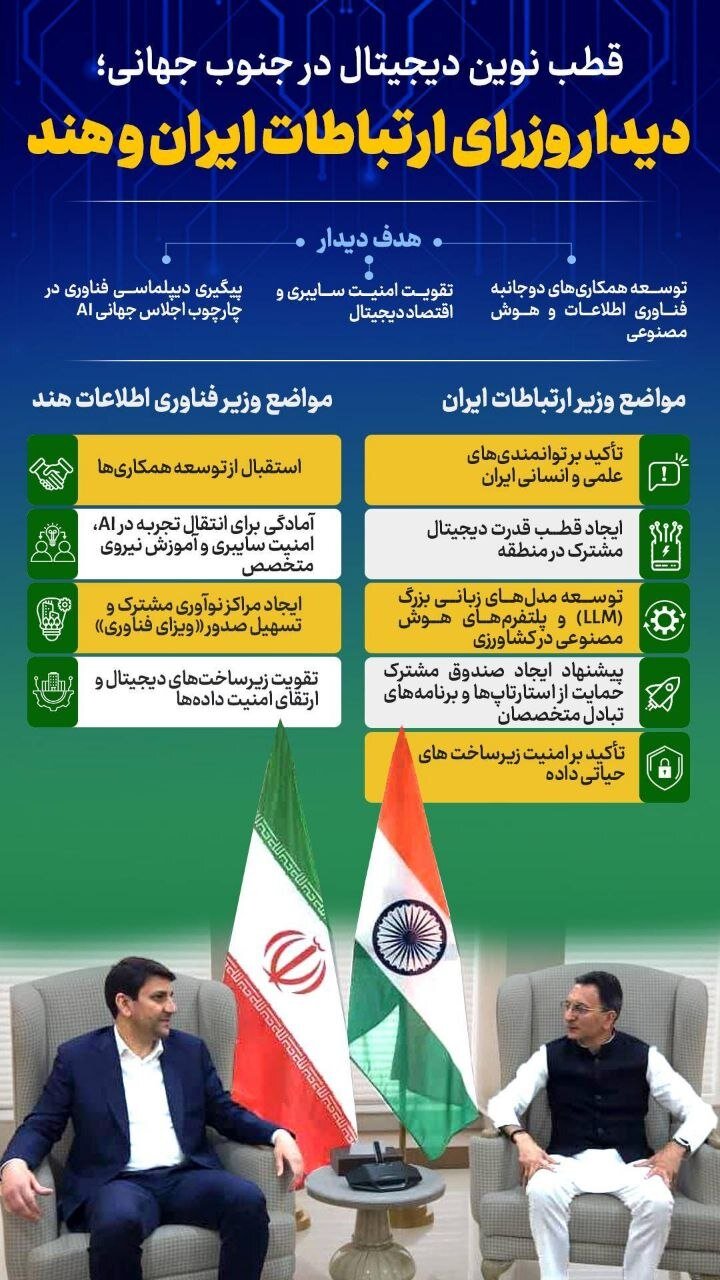 وزیر ارتباطات در اجلاس جهانی «تأثیر هوش مصنوعی ۲۰۲۶» / ضرورت گسترش همکاری‌های چندجانبه در حکمرانی هوش مصنوعی