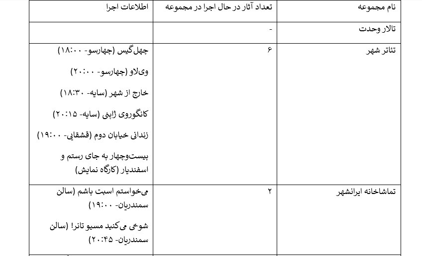 از چالش سعید چنگیزیان در نقش زنی جسور تا سالنهایی که تعطیل شدهاند/ تئاتریهای تهران این روزها چه میکنند؟