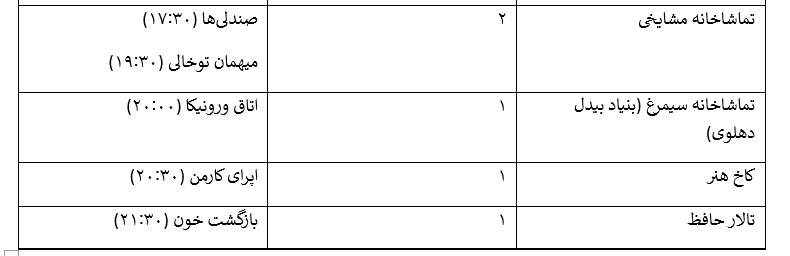 از چالش سعید چنگیزیان در نقش زنی جسور تا سالن‌هایی که تعطیل‌ شده‌اند/ تئاتری‌های تهران این روزها چه می‌کنند؟