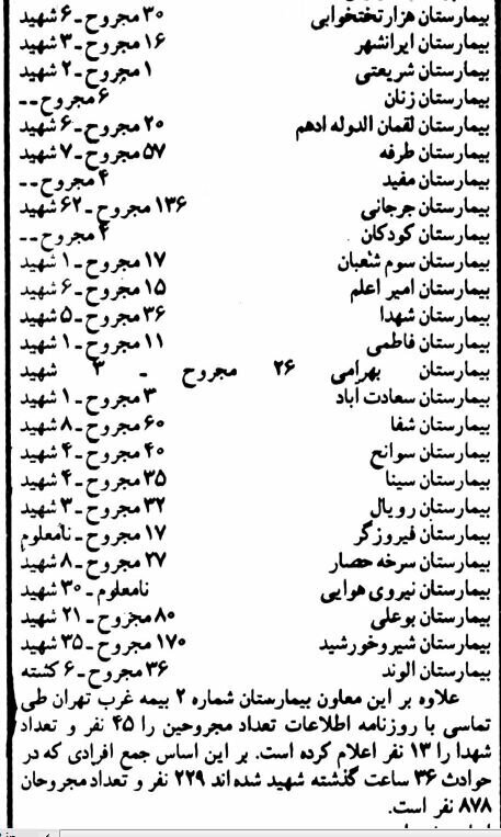اسامی و آمار شهدای ۲۱ و ۲۲ بهمن ۵۷