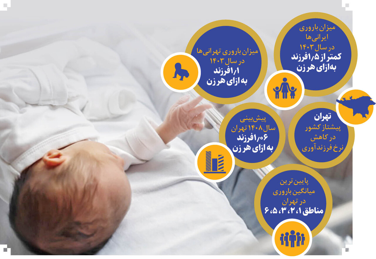 چرا شمال شهرنشین ها به داشتن فرزند بیشتر علاقه ندارند؟