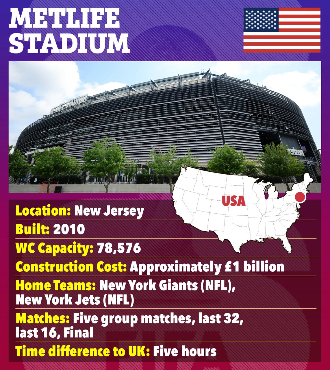 معرفی ورزشگاههای جام جهانی ۲۰۲۶؛ از قبرستان رباط صلیبی تا ورزشگاه نفرینشده!