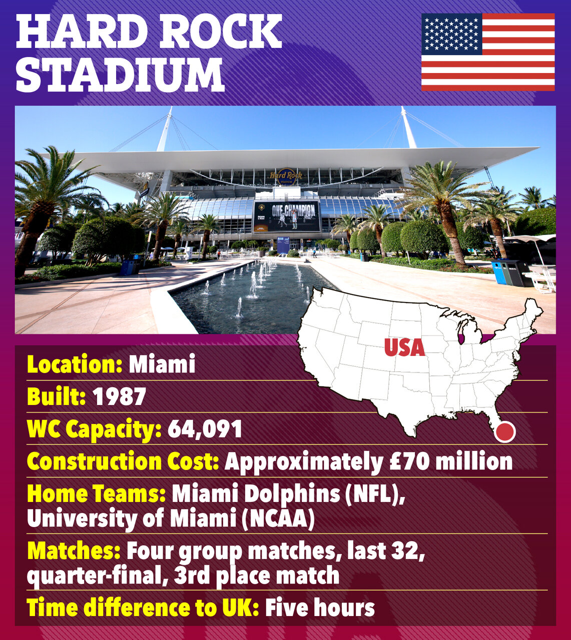 معرفی ورزشگاههای جام جهانی ۲۰۲۶؛ از قبرستان رباط صلیبی تا ورزشگاه نفرینشده!