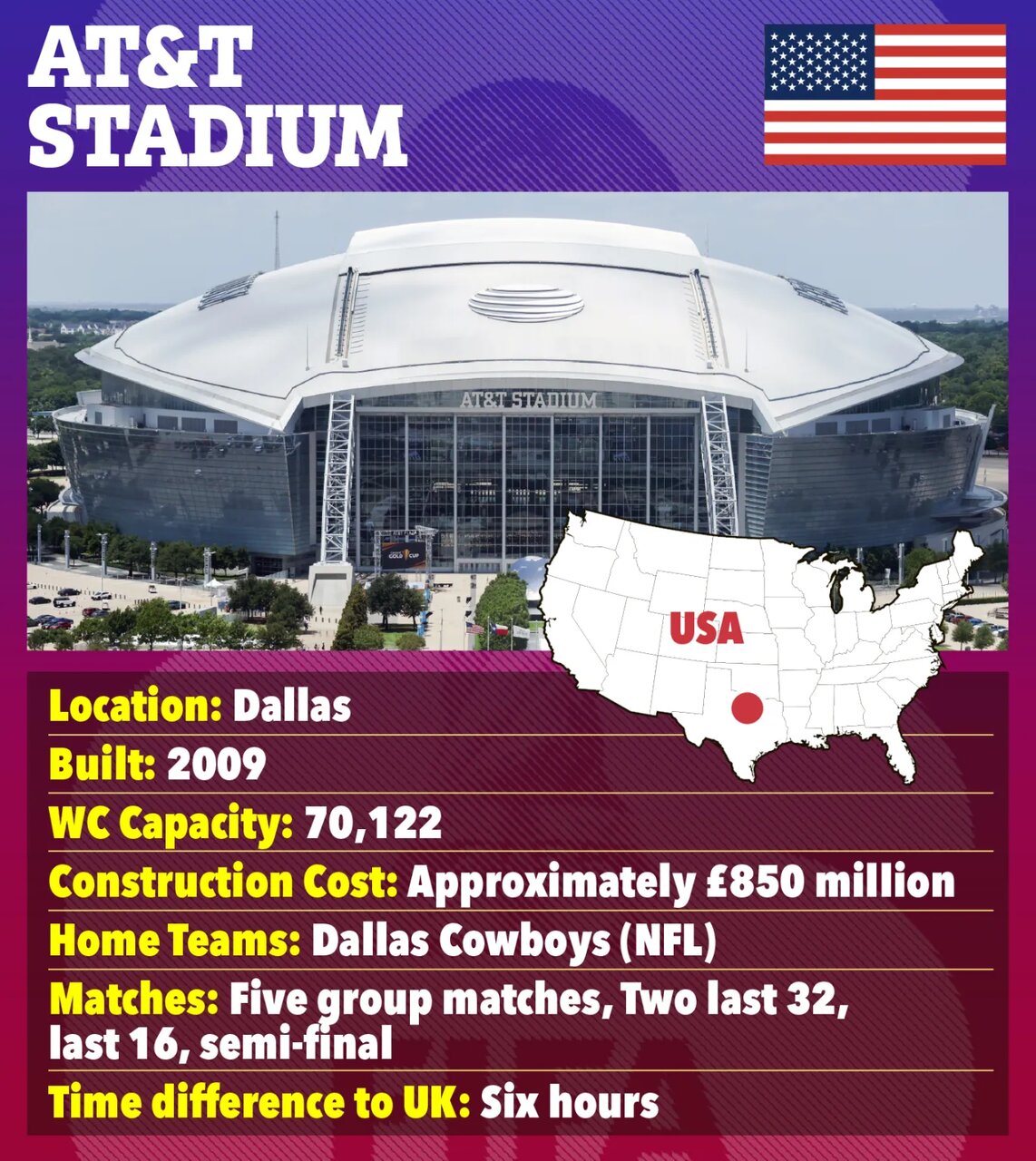 معرفی ورزشگاههای جام جهانی ۲۰۲۶؛ از قبرستان رباط صلیبی تا ورزشگاه نفرینشده!