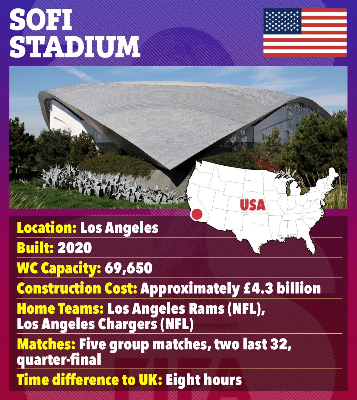 معرفی ورزشگاه‌های جام جهانی ۲۰۲۶؛ از قبرستان رباط صلیبی تا ورزشگاه نفرین‌شده!