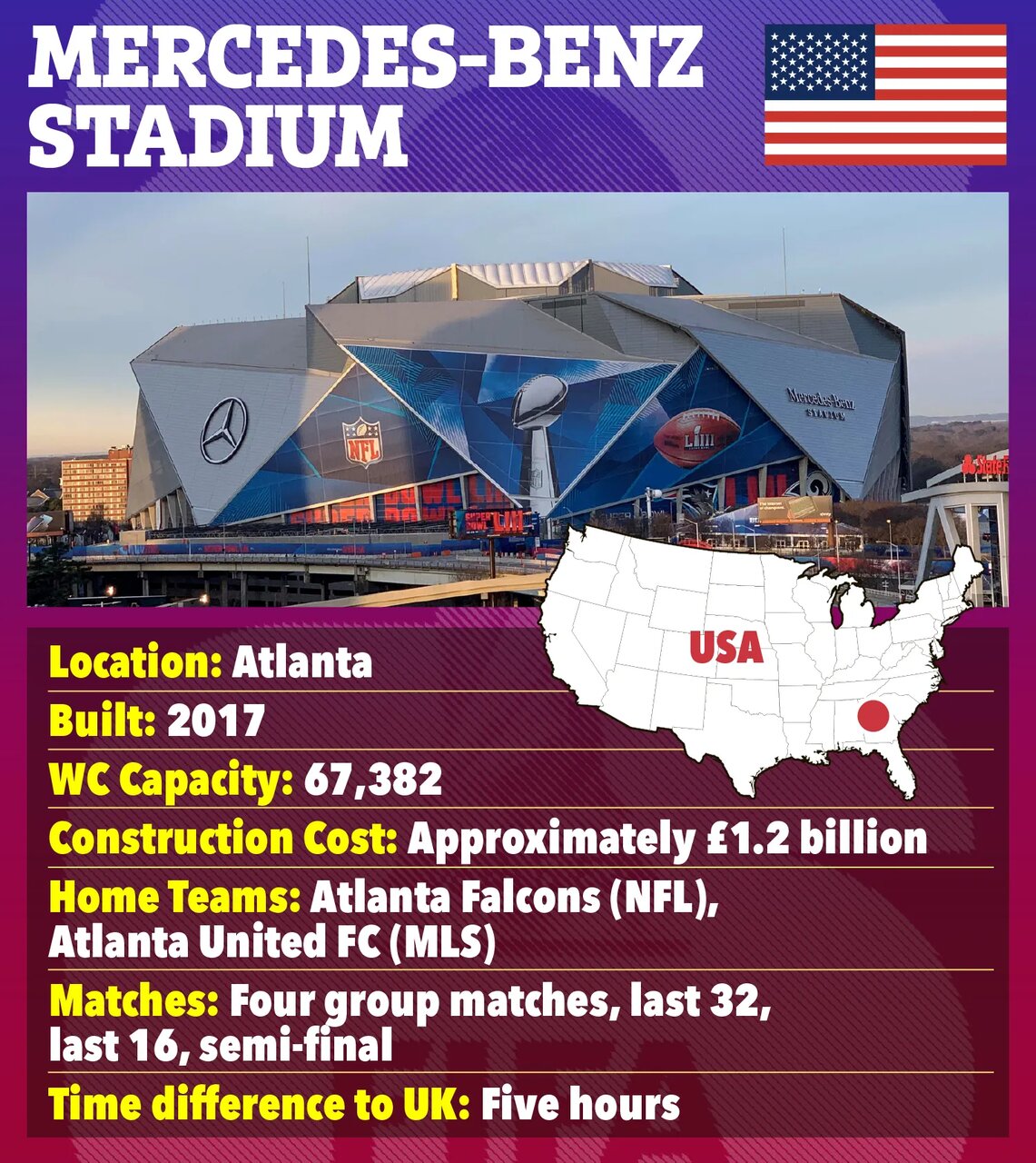 معرفی ورزشگاههای جام جهانی ۲۰۲۶؛ از قبرستان رباط صلیبی تا ورزشگاه نفرینشده!