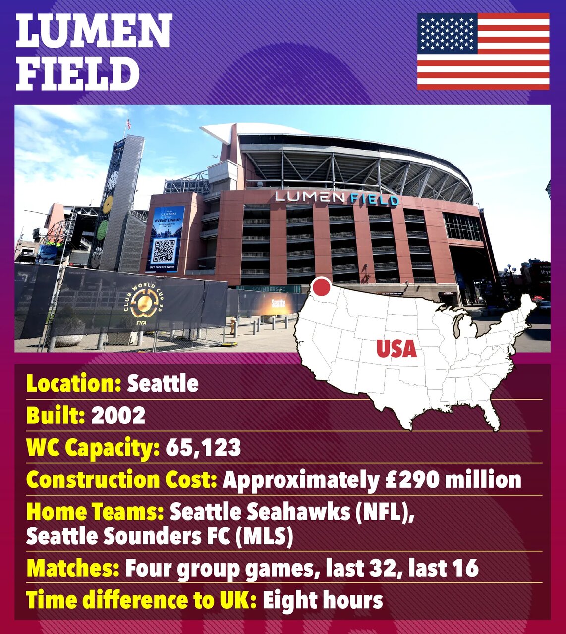 معرفی ورزشگاههای جام جهانی ۲۰۲۶؛ از قبرستان رباط صلیبی تا ورزشگاه نفرینشده!