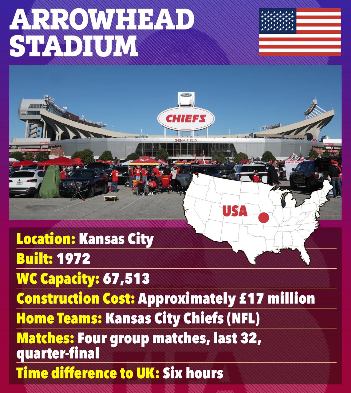 معرفی ورزشگاه‌های جام جهانی ۲۰۲۶؛ از قبرستان رباط صلیبی تا ورزشگاه نفرین‌شده!