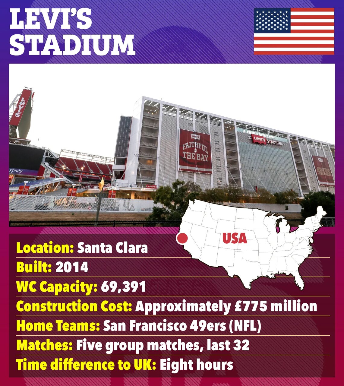 معرفی ورزشگاههای جام جهانی ۲۰۲۶؛ از قبرستان رباط صلیبی تا ورزشگاه نفرینشده!