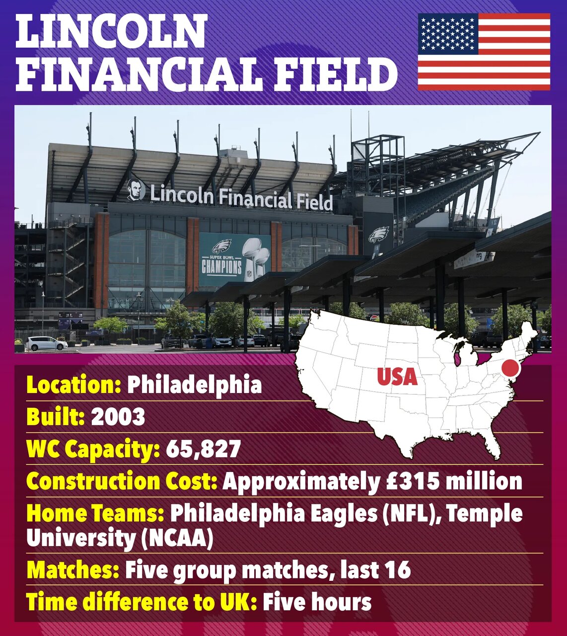 معرفی ورزشگاههای جام جهانی ۲۰۲۶؛ از قبرستان رباط صلیبی تا ورزشگاه نفرینشده!