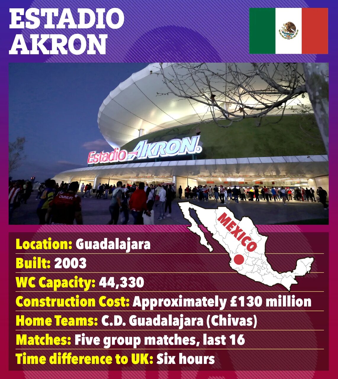 معرفی ورزشگاه‌های جام جهانی ۲۰۲۶؛ از قبرستان رباط صلیبی تا ورزشگاه نفرین‌شده!