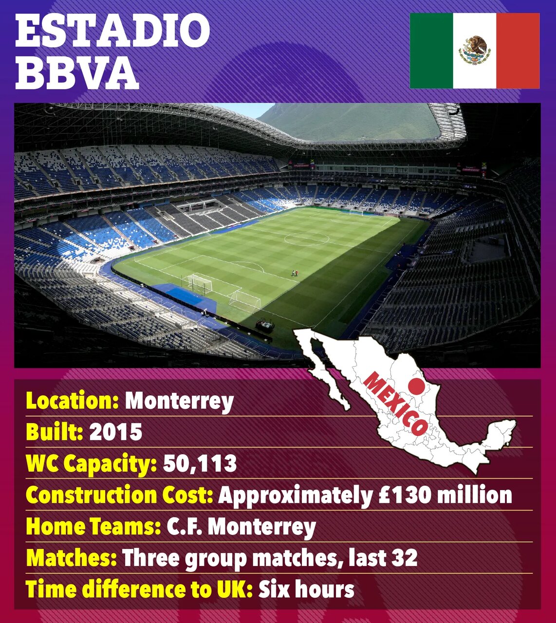 معرفی ورزشگاه‌های جام جهانی ۲۰۲۶؛ از قبرستان رباط صلیبی تا ورزشگاه نفرین‌شده!