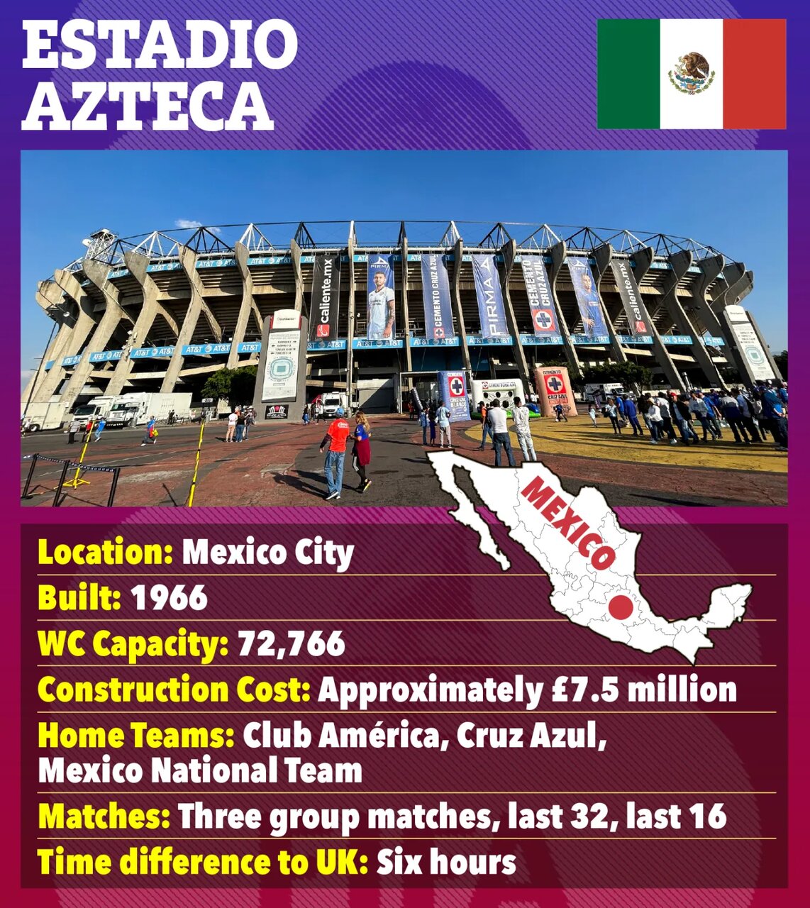 معرفی ورزشگاه‌های جام جهانی ۲۰۲۶؛ از قبرستان رباط صلیبی تا ورزشگاه نفرین‌شده!