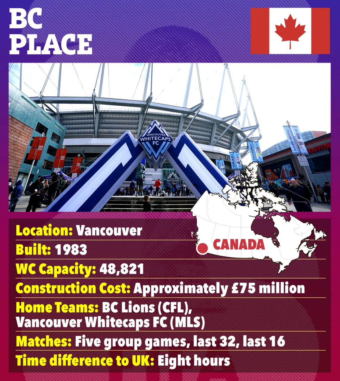 معرفی ورزشگاههای جام جهانی ۲۰۲۶؛ از قبرستان رباط صلیبی تا ورزشگاه نفرینشده!