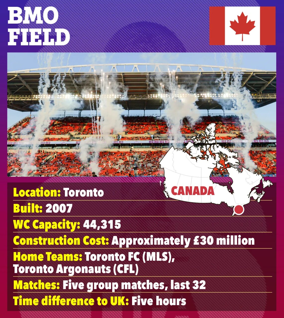 معرفی ورزشگاههای جام جهانی ۲۰۲۶؛ از قبرستان رباط صلیبی تا ورزشگاه نفرینشده!