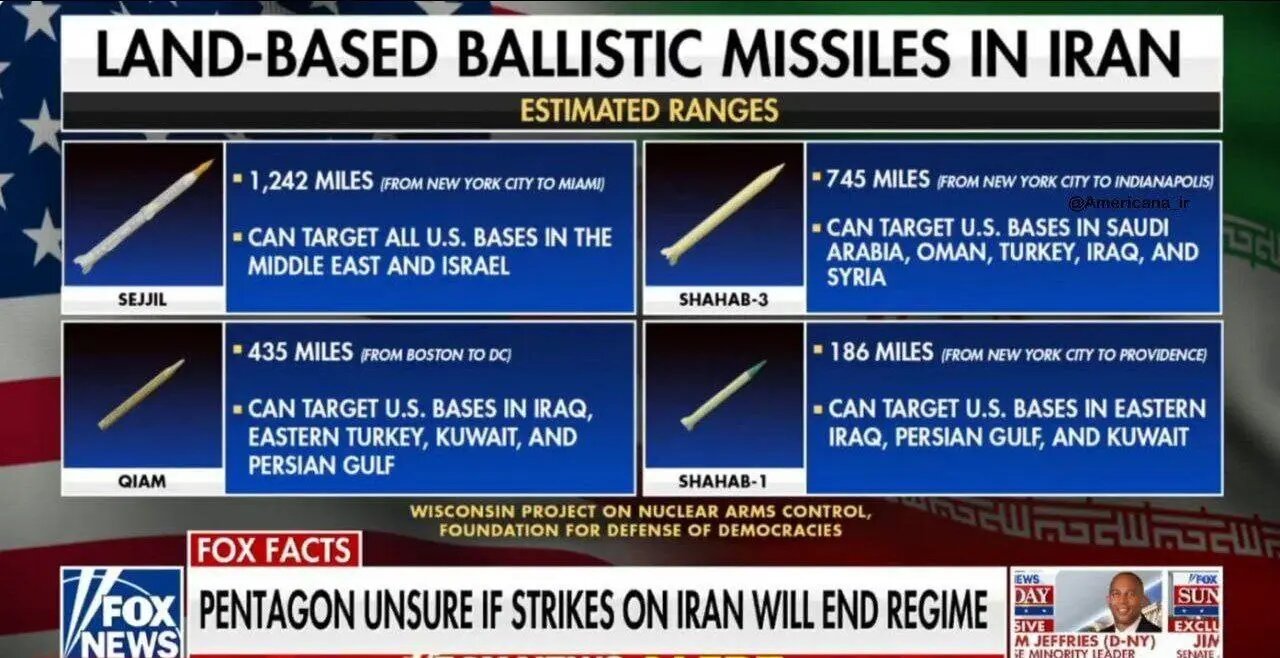 عکس | نمایش چهار موشک مهم ایران در تلویزیون آمریکا