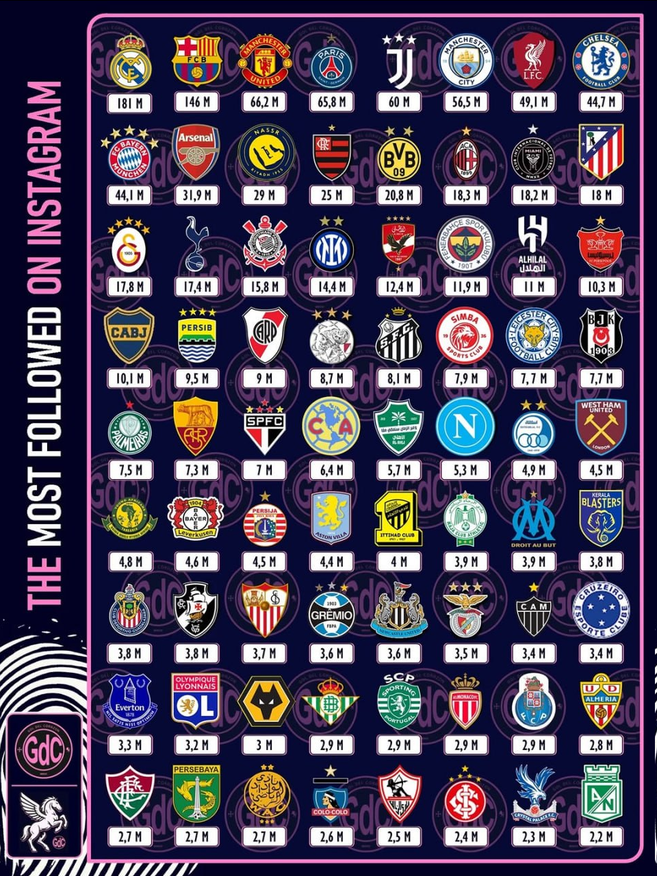 عکس| پرسپولیس و استقلال در بین پرطرفدارترینهای اینستاگرام