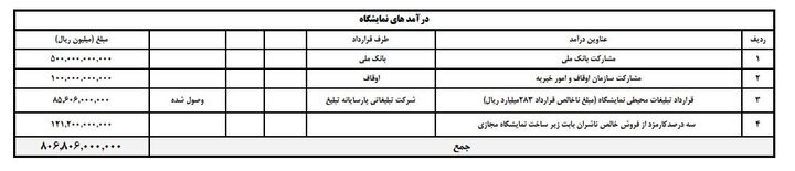 دخل و خرج نمایشگاه کتاب نمی‌خواند/ ۱۰ میلیارد تومان پول غذای نمایشگاه!