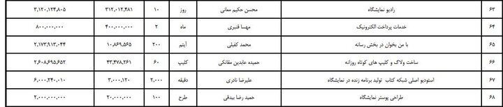 دخل و خرج نمایشگاه کتاب نمیخواند/ ۱۰ میلیارد تومان پول غذای نمایشگاه!